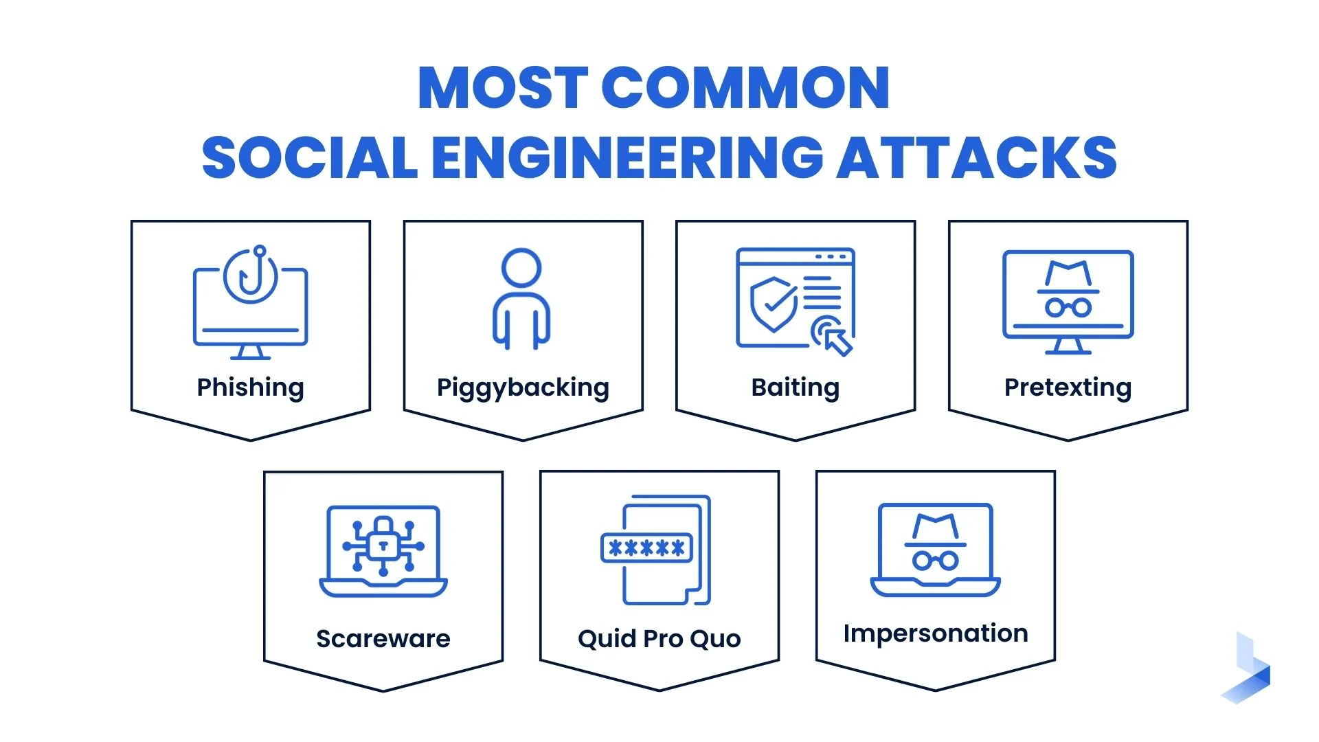 Social engineering attacks